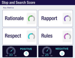 SAS Score